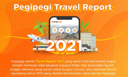 Pegipegi Travel Report 2021